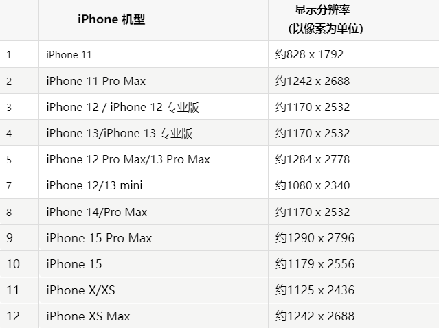 苹长垣果维修分享iPhone主屏幕壁纸显得模糊怎么办