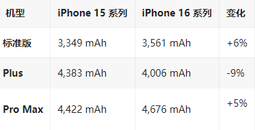 长垣苹果16维修分享iPhone16/Pro系列机模再曝光