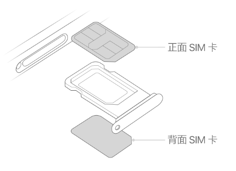 长垣苹果15维修分享iPhone15出现'无SIM卡'怎么办 