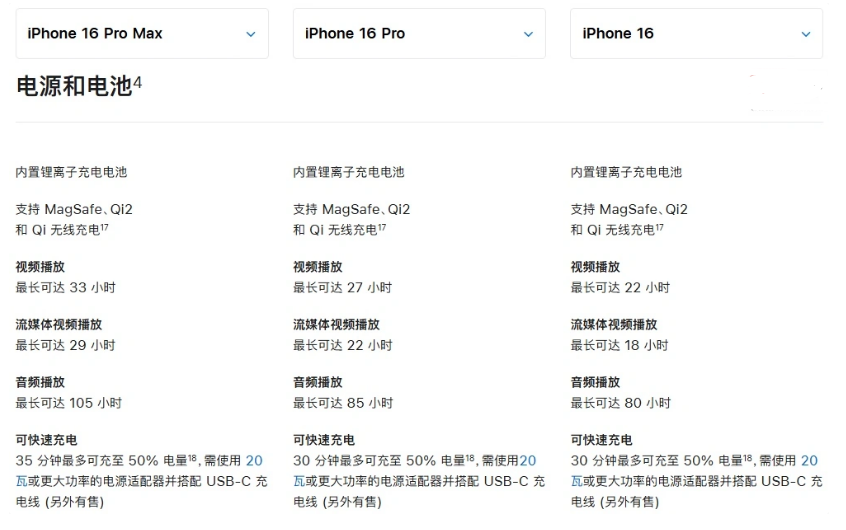 长垣苹果手机维修分享 iPhone 16 目前实测充电峰值功率不超过 39W 