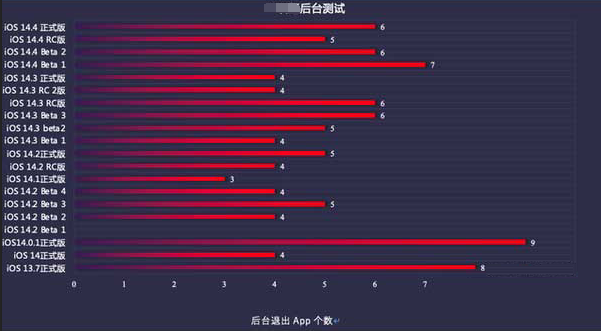 长垣苹果手机维修分享iOS14.5beta1续航怎么样 